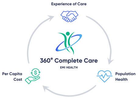 Experience of Care (1)-1