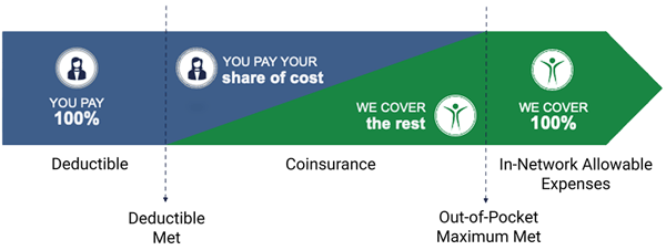 medical_shared_costs