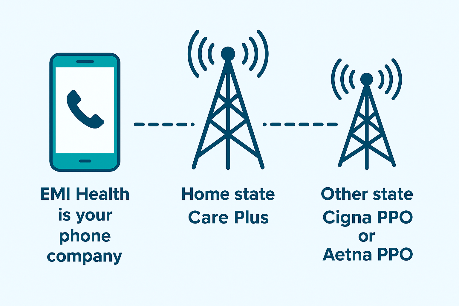 Carrier vs Network Illustration Carrier vs Network Illustration
